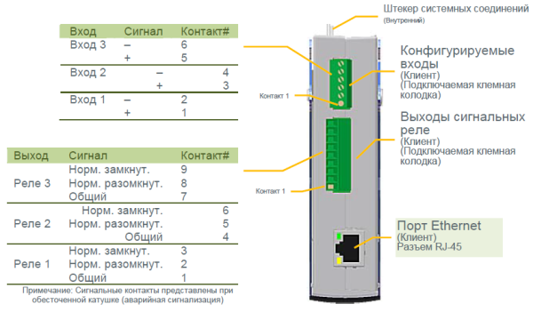242100.400 Модуль контроля и управления, контроллер Compack controller — изображение 6